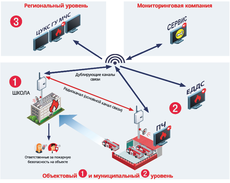 Система мониторинга безопасности