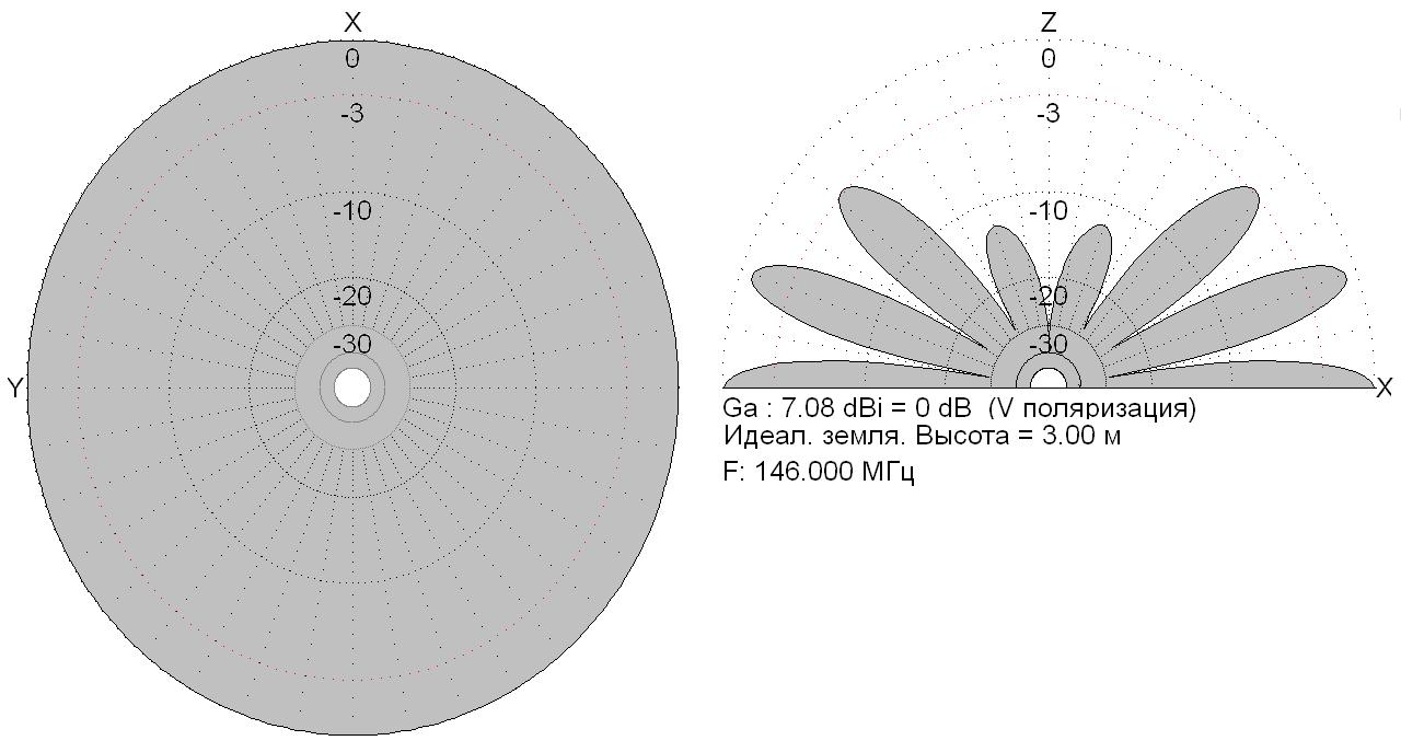 Диаграмма направленности штыревой антенны wifi