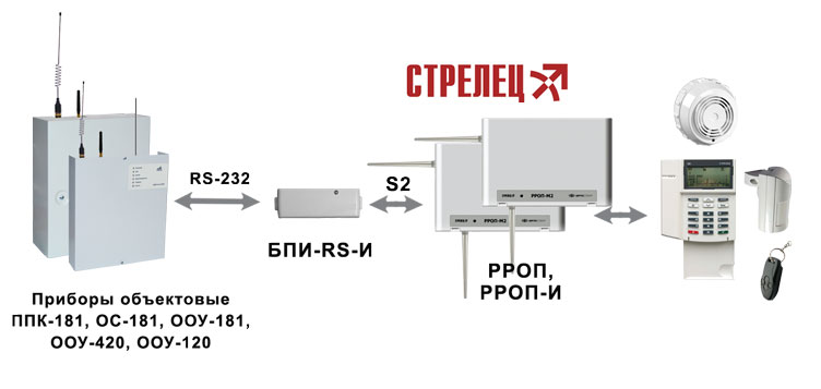 Стрелец рроп м2 схема подключения