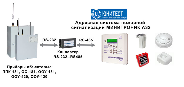 Бро-4 –блок радиоканальный объектовый (диапазон частот 160-450, rs485). Прибор объектовый оконечный. Минитроник а32. Прибор объектовый оконечный око-3-а-ООУ 440-470 МГЦ ООУ-181-1.